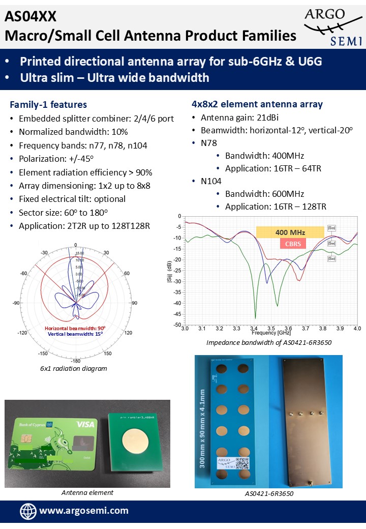 Airfast Antenna v3-slide-1